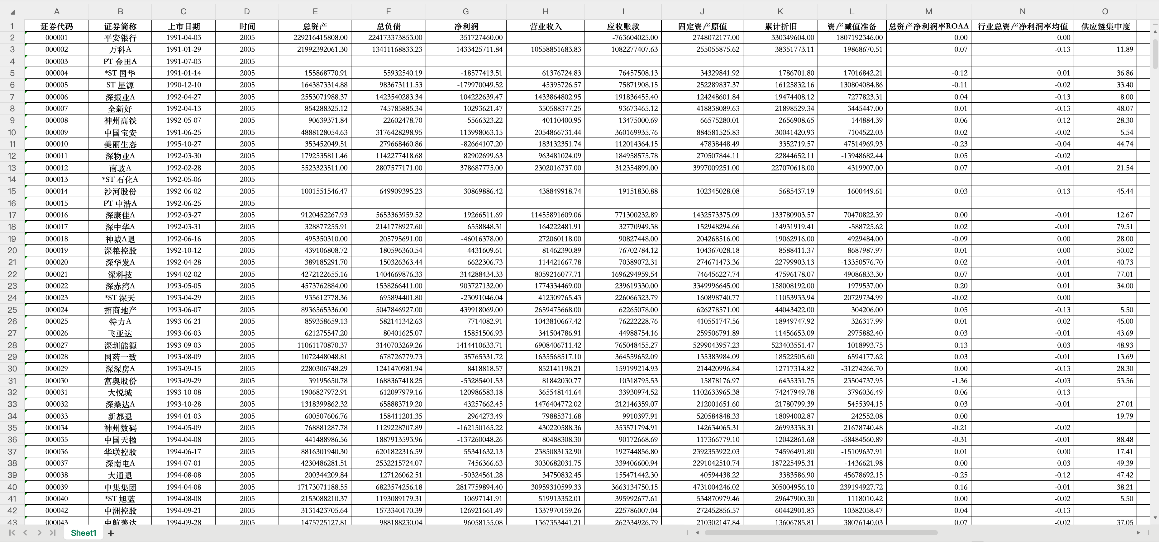 1原始数据部分概览